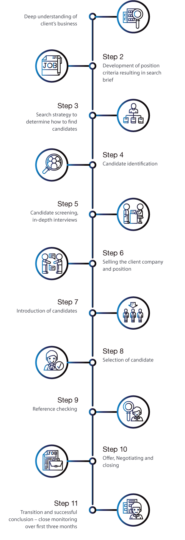 Key Steps